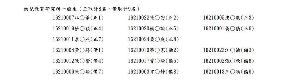 115學年度碩士班甄試招生考試「錄取名單」及「錄取生驗證報到注意事項」